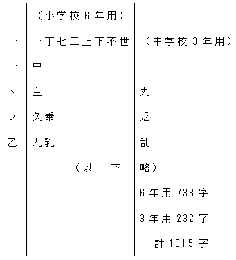 �`������9�N�Ԃœǂޏ�ɏ������Ƃ����v�����銿��