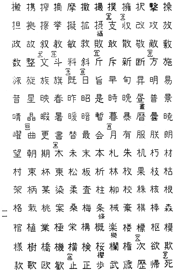 当用漢字 Tōyō kanji JapaneseClass.jp