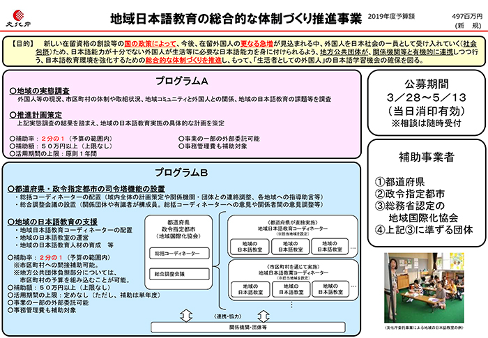 地域日本語教育の総合的な体制づくり推進事業2