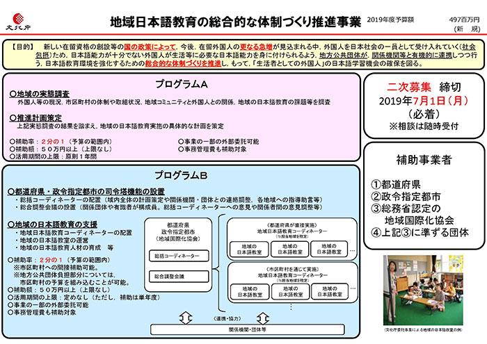 地域日本語教育の総合的な体制づくり推進事業（二次募集）2