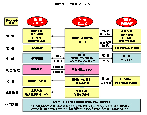 学校リスク管理システム