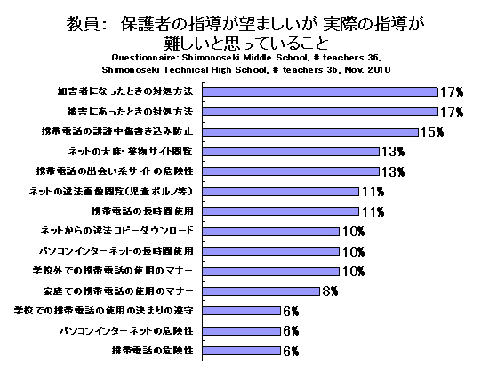 : ی҂̎w]܂ۂ̎wƎvĂ邱
