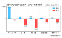 }QF䂪̃RecYƂ̊COx