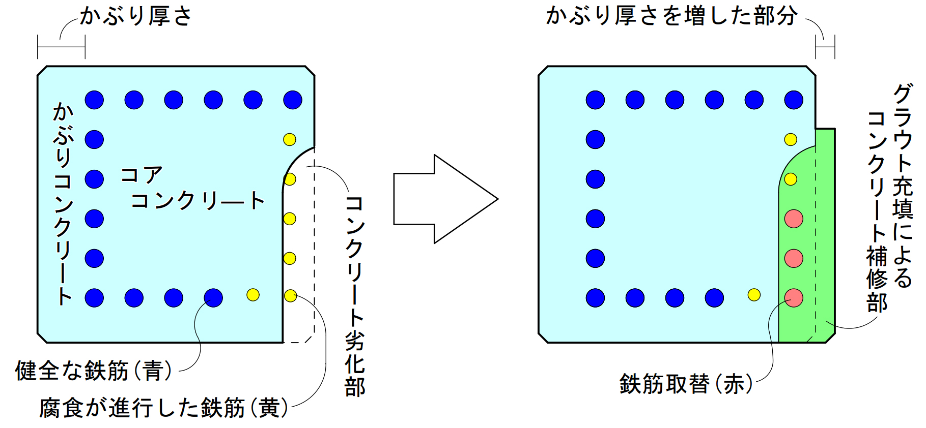 鉄筋コンクリート柱の補修イメージの図