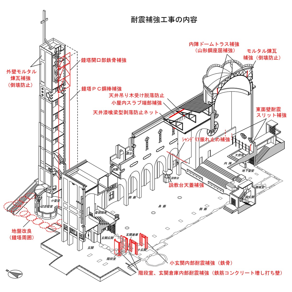 耐震補強工事の内容