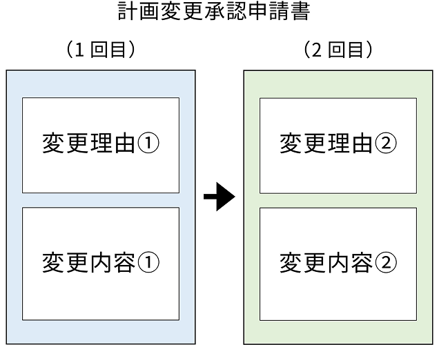 計画変更承認申請書のイメージ画像