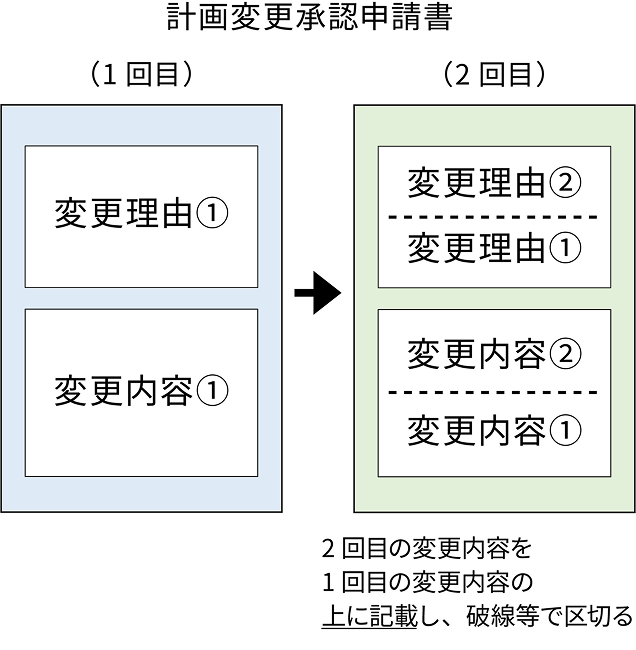 計画変更承認申請書のイメージ画像