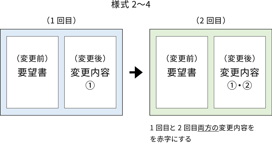 様式2～4のイメージ画像