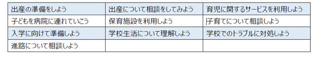 追加コンテンツのテーマ・タイトル一覧