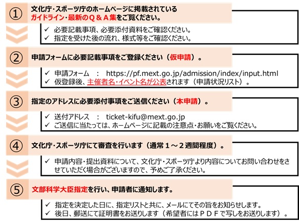 コロナ ジャニーズ コンサート