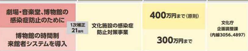 文化施設の感染症防止対策事業