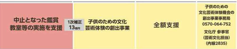 子供のための文化芸術体験の創出事業