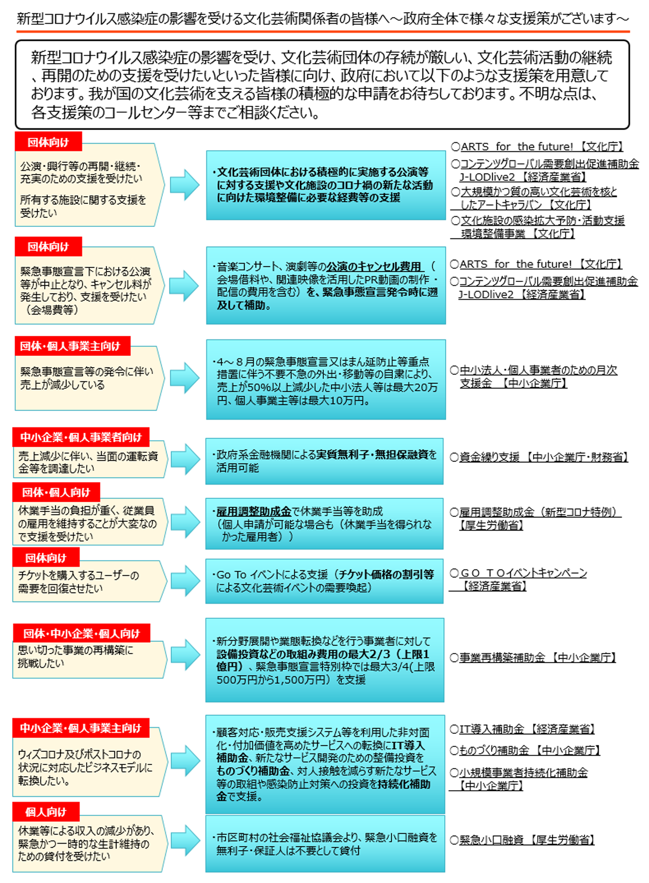 個人 事業 主 コロナ 助成 金 条件