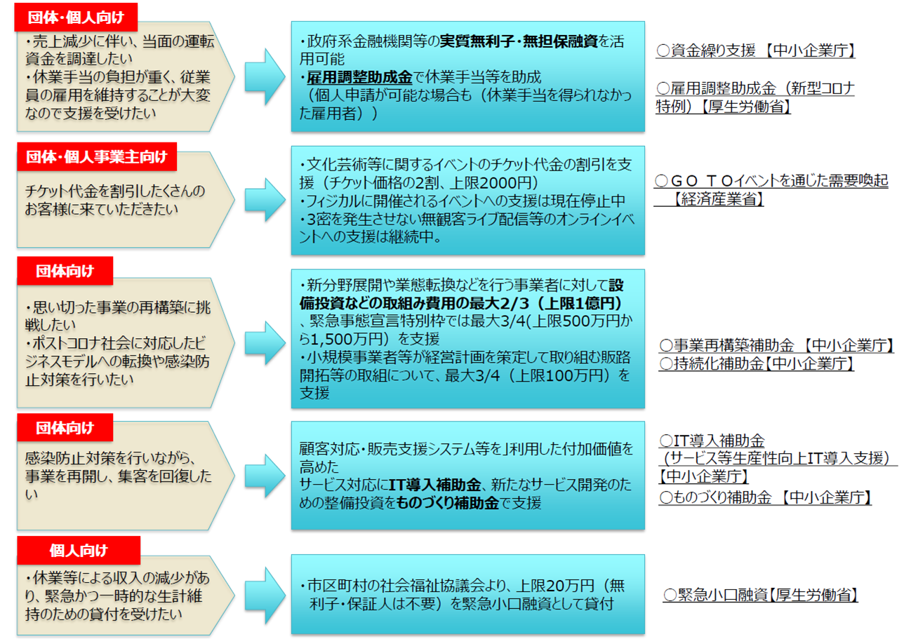 経済 産業 省 新型 コロナ