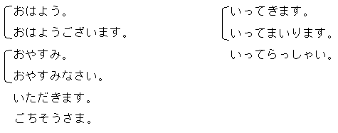 敬語 あいさつ語