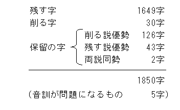 第1読会の結果