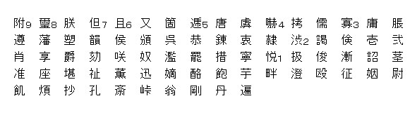 当用漢字から削りたい字