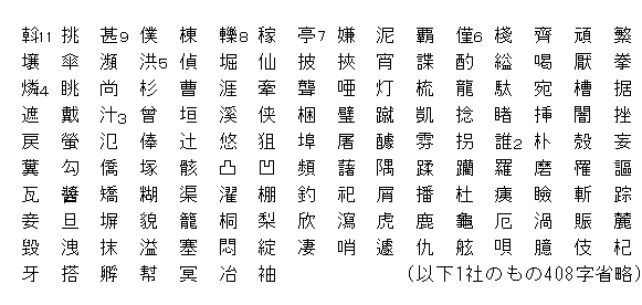 当用漢字表に新しく加えたい字