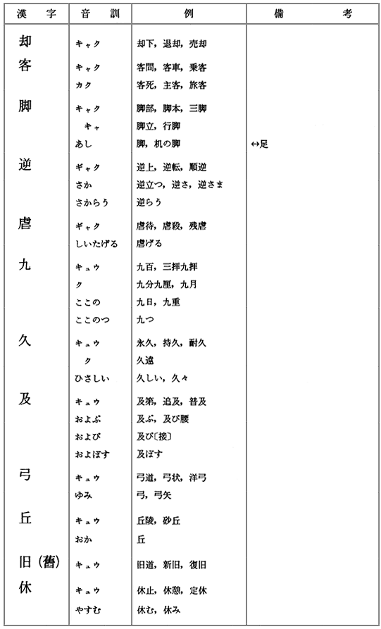 漢字 しい たげる