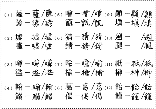文化庁 国語施策 日本語教育 国語施策情報 各期国語審議会の記録 第22期 表外漢字字体表