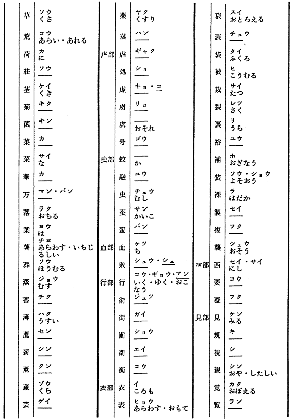 文化庁 国語施策 日本語教育 国語施策情報 国語審議会 終戦 改組 当用漢字音訓表 艸部 見部