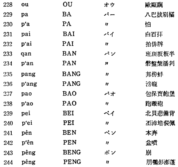 国語 文化庁 | 国語施策・日本語教育 | 国語施策情報 | 国語審議会