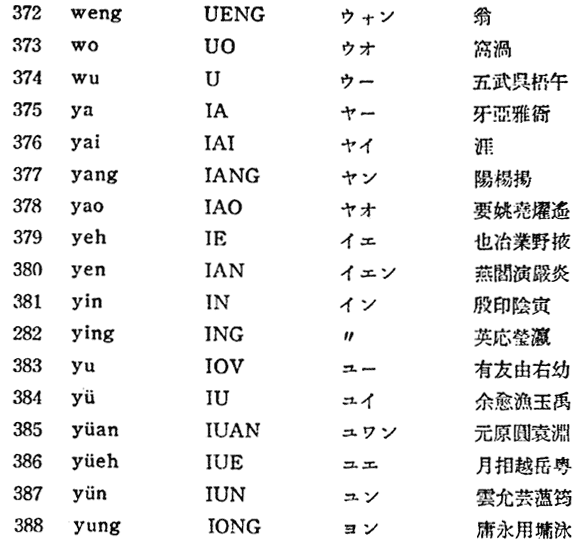 文化庁 | 国語施策・日本語教育 | 国語施策情報 | 国語審議会