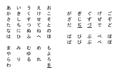 いみ じ う 現代 仮名遣い