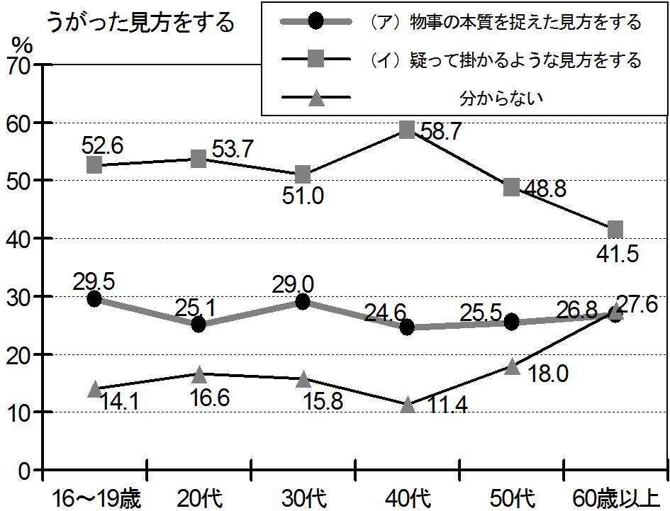 うがった見方 は 良くないのか 言葉のq A 文化庁広報誌 ぶんかる