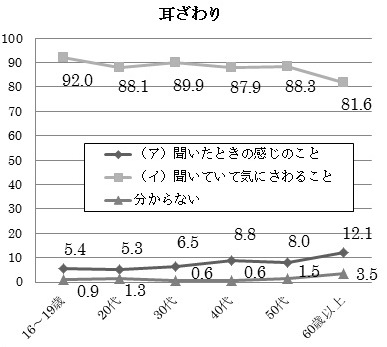 年代別グラフ