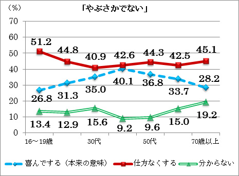 では 意味 やぶさか ない やぶさかではないの意味とは? 正しい使い方や類語を紹介