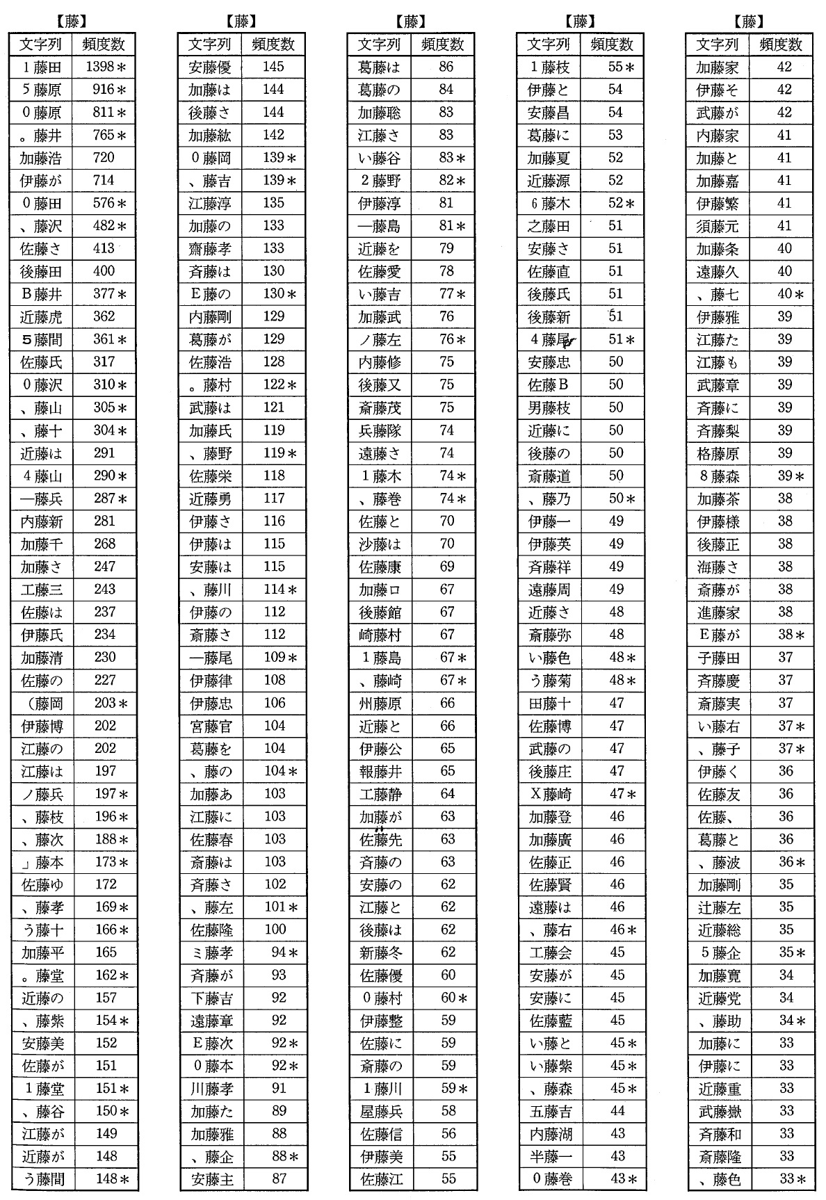 常用漢字表は どのように決められたか 常用漢字表 シリーズ 言葉のq A 文化庁広報誌 ぶんかる