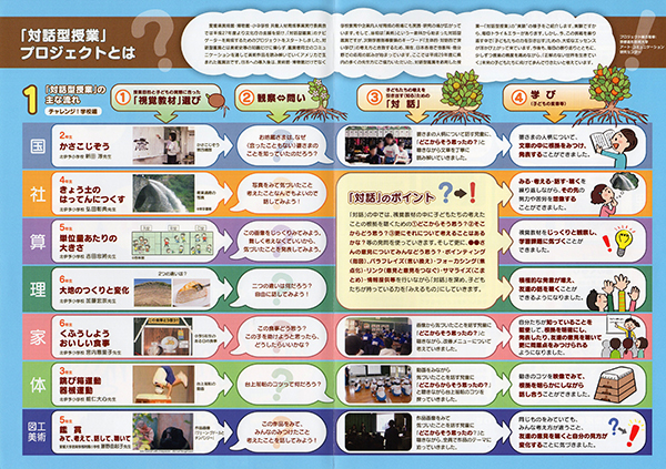 対話型授業(学校編)