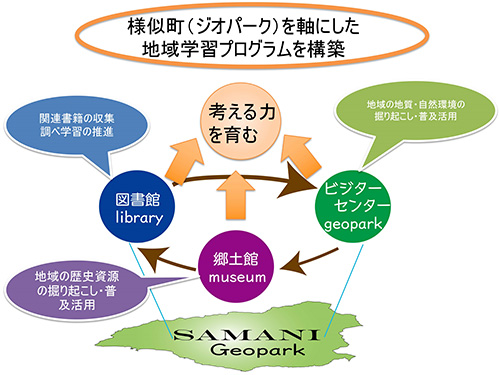 地域連携模式図