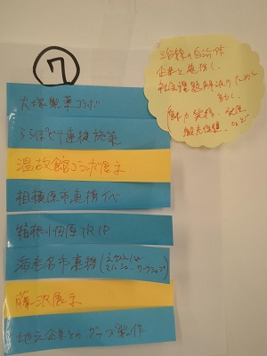 これまでの各事業を領域に分類