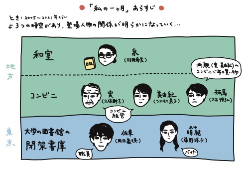 『私の一ヶ月』あらすじ