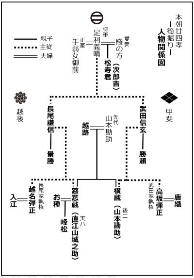 人物関係図