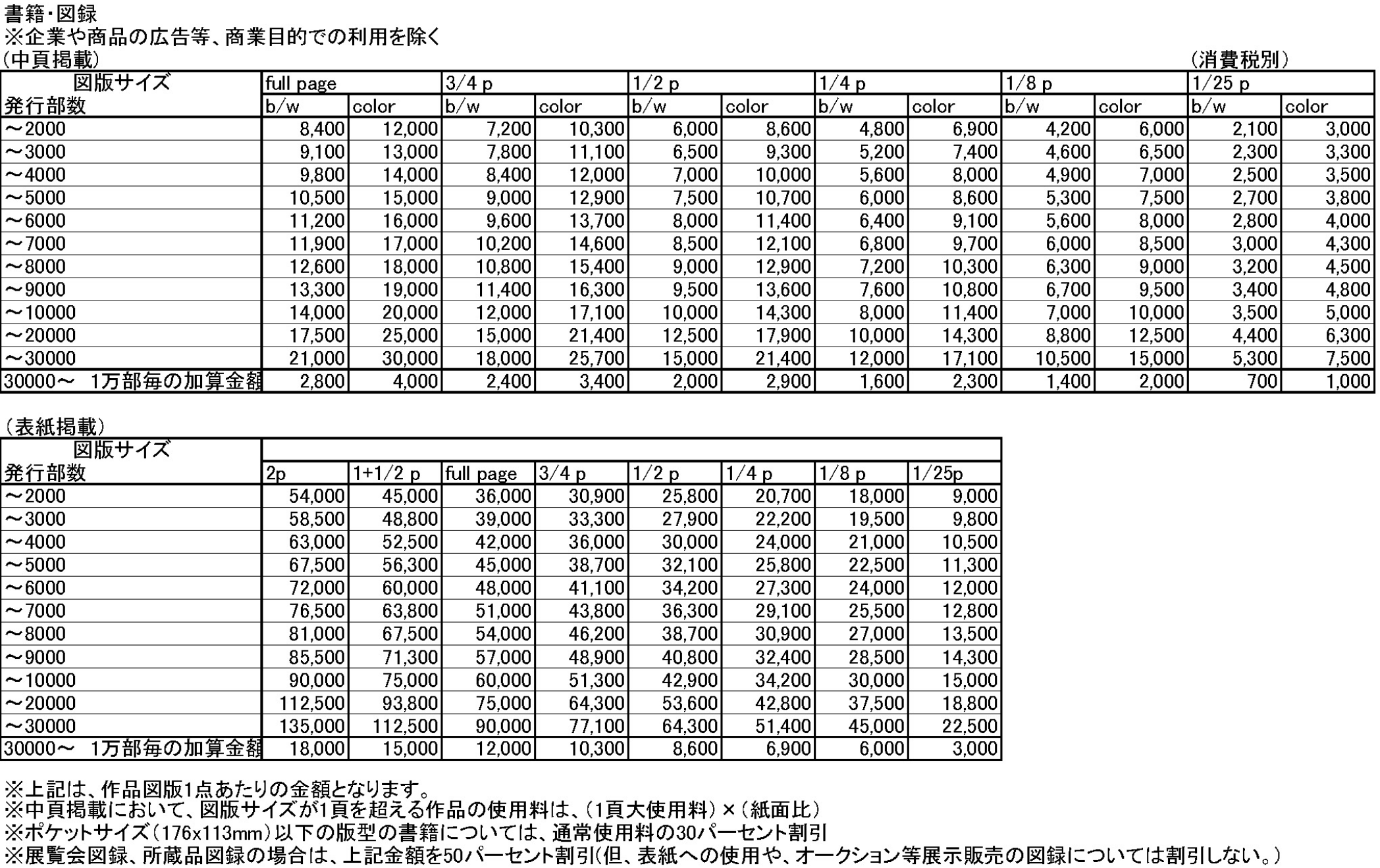 日本美術家連盟　著作権使用料の目安　書籍