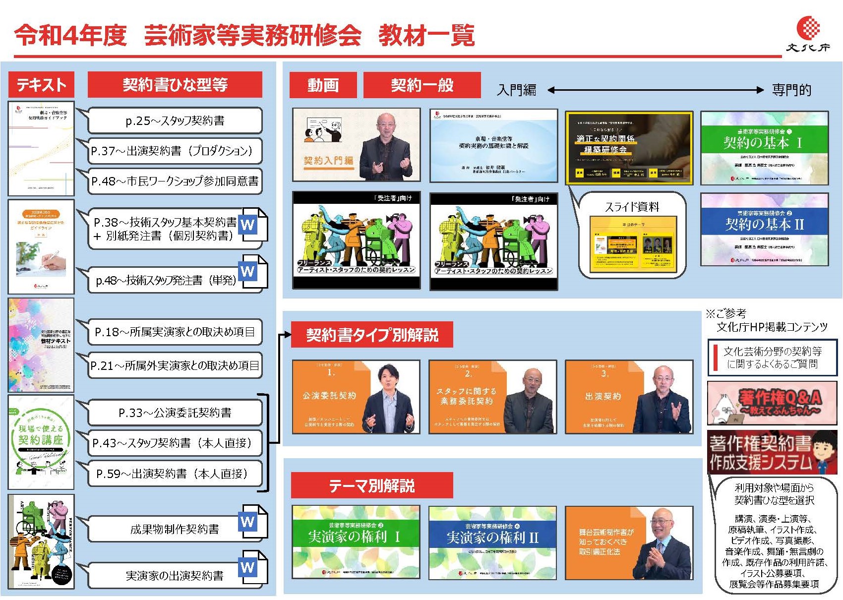 令和4年度芸術家等実務研修会教材一覧 令和4年度芸術家等実務研修会教材一覧(画像をクリックするとPDFが開きます。)