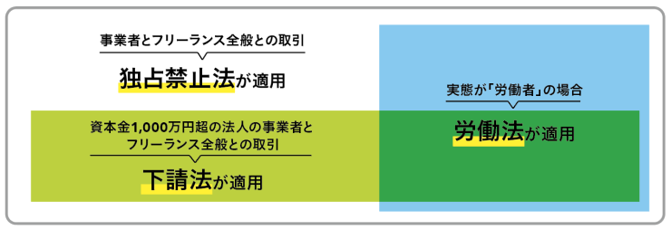 法令適用関係