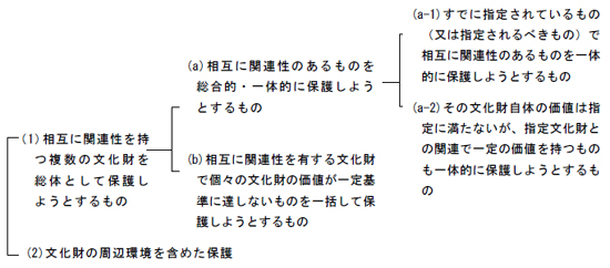 総合的な保護の概念