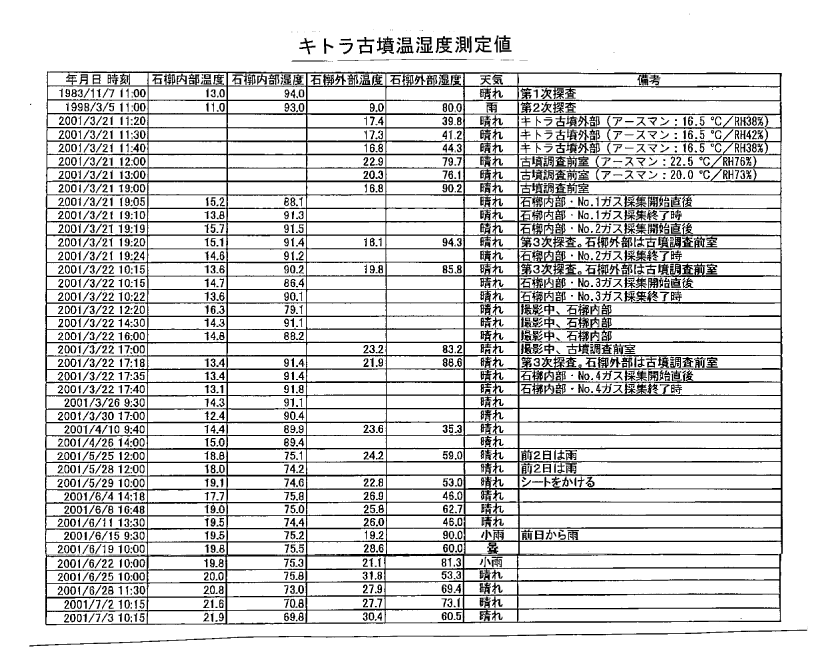 資料