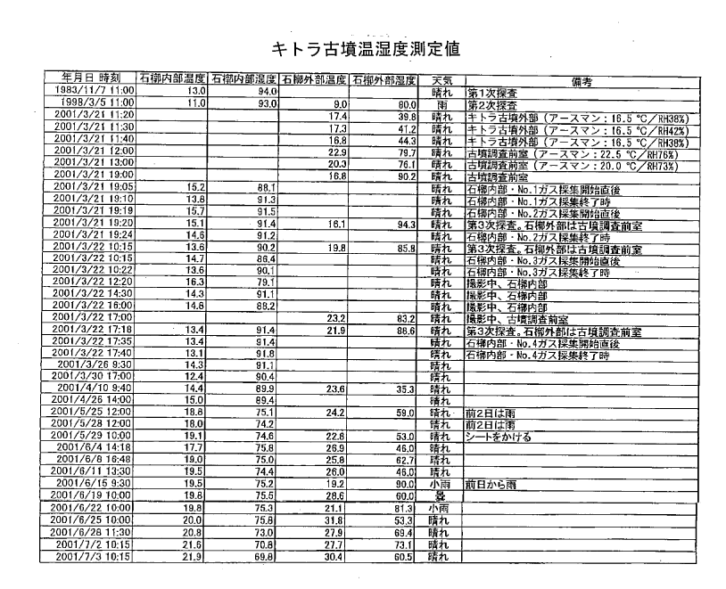 資料