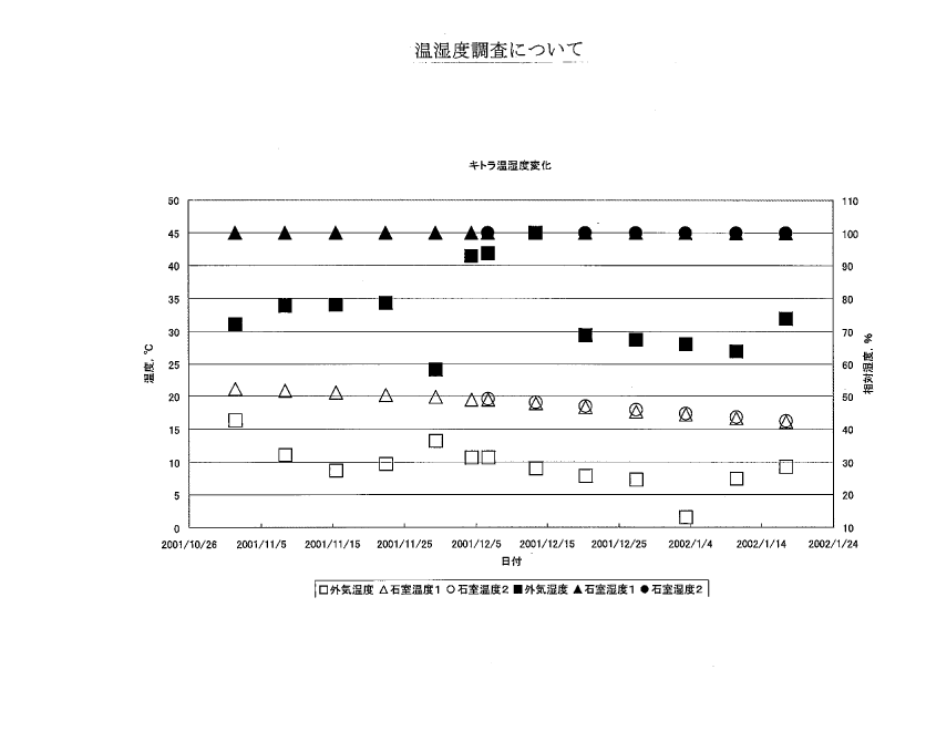 資料