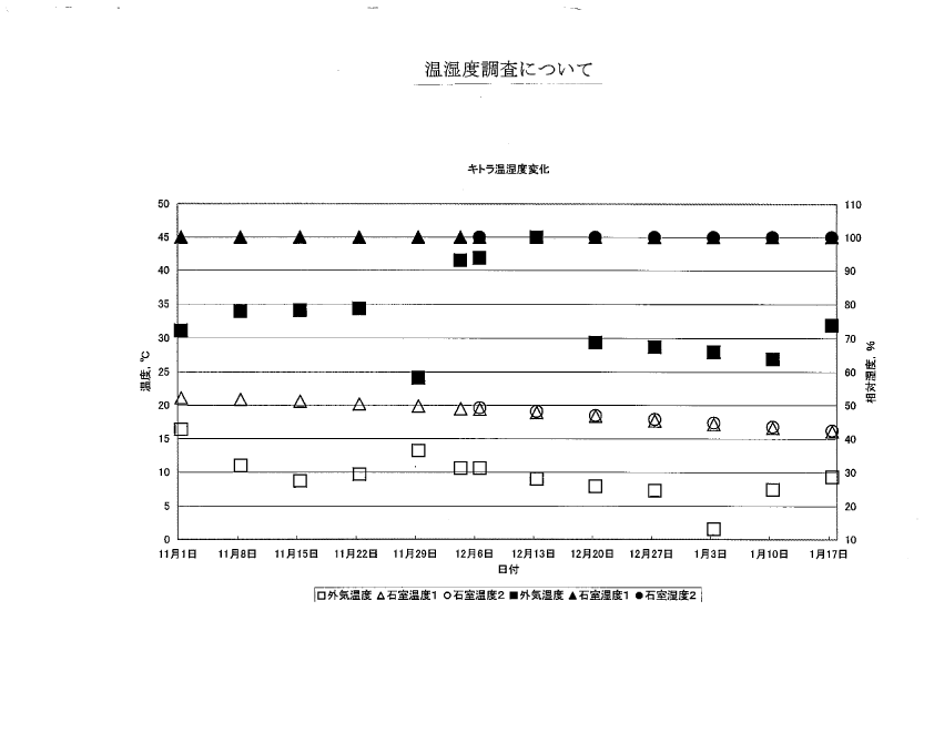 資料