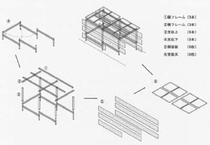 資料