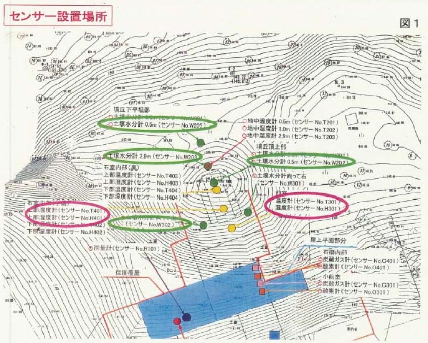 キトラ古墳の温湿度環境