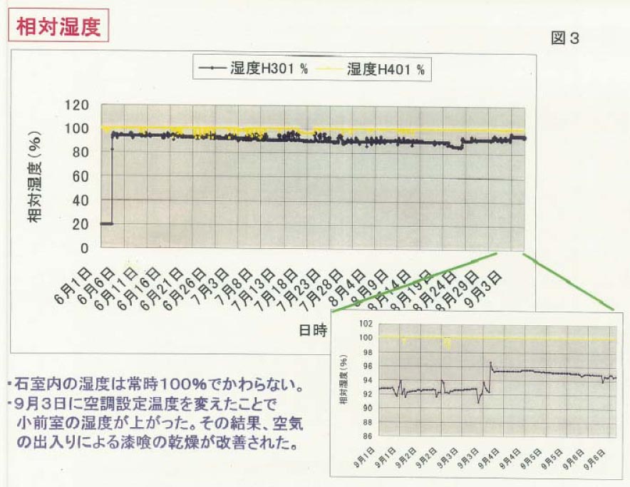 キトラ古墳の温湿度環境