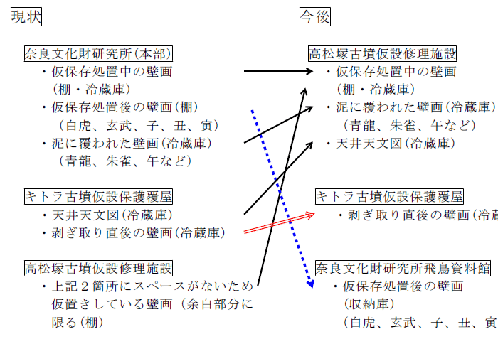 現状と今後