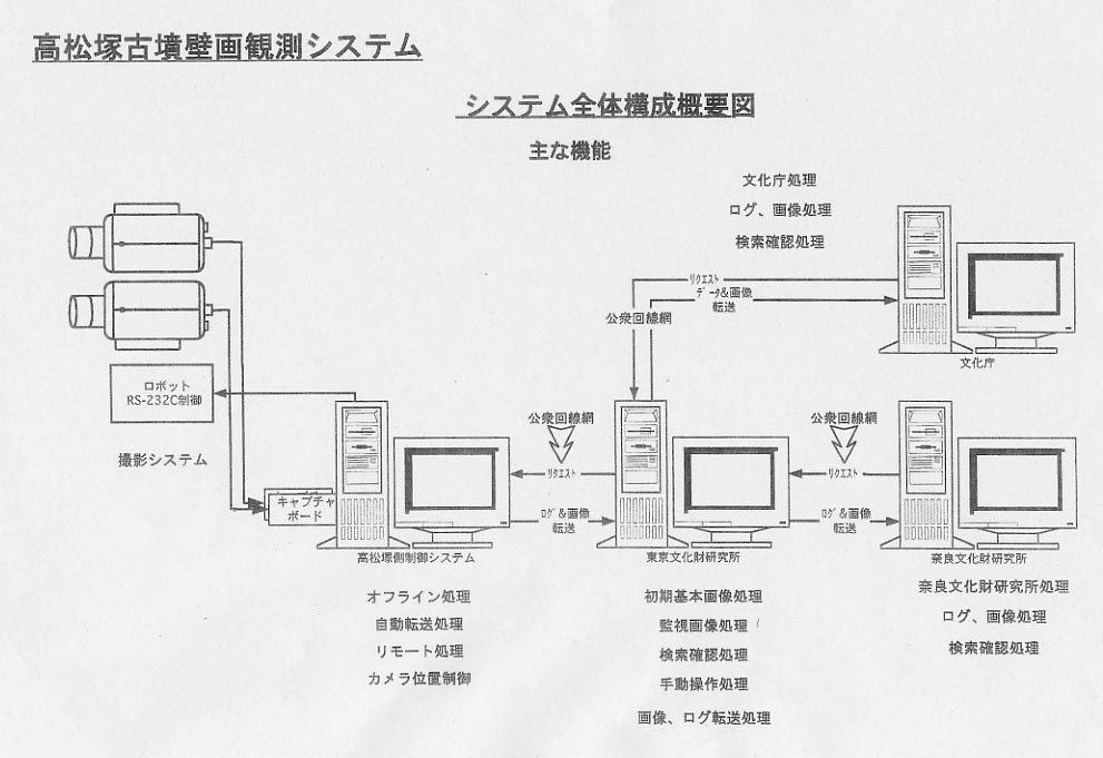 写真イメージ
